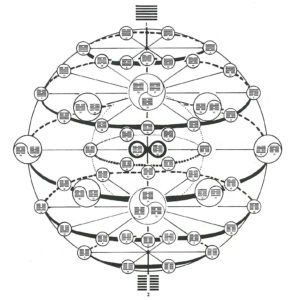 iching-sphere-full